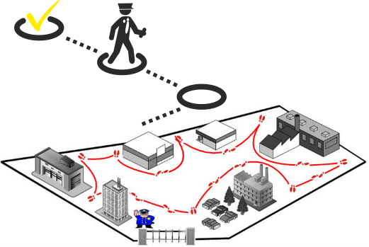 Hệ thống tuần tra bảo vệ