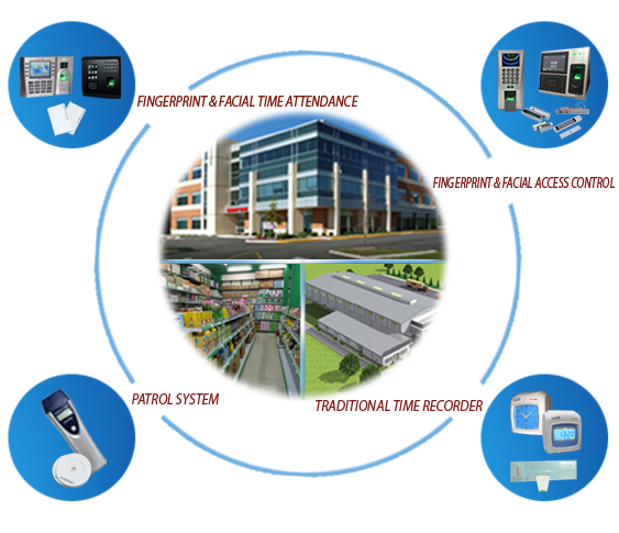 Giới thiệu Fingertas